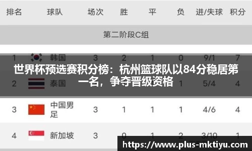 世界杯预选赛积分榜：杭州篮球队以84分稳居第一名，争夺晋级资格