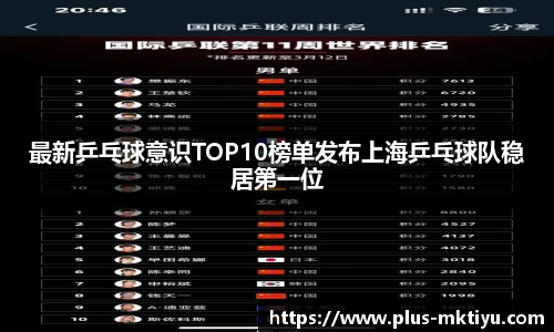 最新乒乓球意识TOP10榜单发布上海乒乓球队稳居第一位